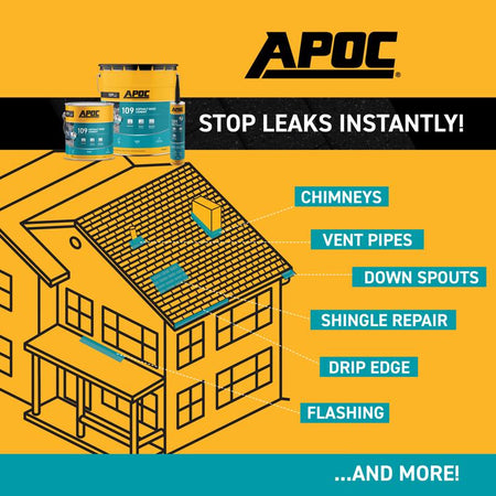 APOC 109 Asphalt Roof Cement Where to Use Infographic