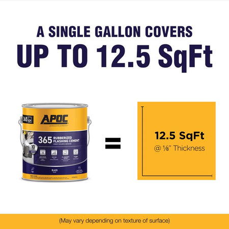 APOC 365 Rubberized Flashing Cement Gallon AP-3651 Coverage Infographic