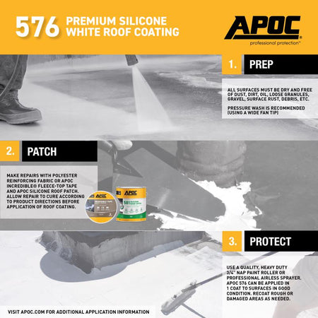 APOC 576 Premium Silicone White Roof Coating Gallon AP-576 How to Apply Infographic