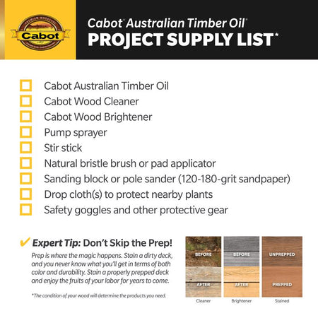 Cabot Australian Timber Oil - VOC Water Reducible Oil Modified Resin Project Supply List Infographic