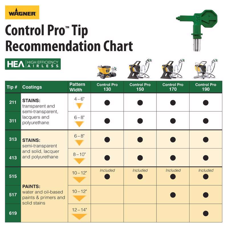 Wagner Control Pro 130 1600 psi Metal Gravity-Feed Paint Sprayer Tip Recommendation Chart