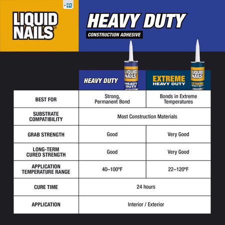 Liquid Nails Heavy Duty Construction Adhesive Features Chart