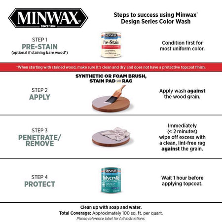 Minwax Color Wash Transparent Layering Color Usage Steps Infographic