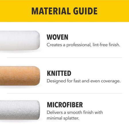 Purdy Roller Cover Material Guide Infographic