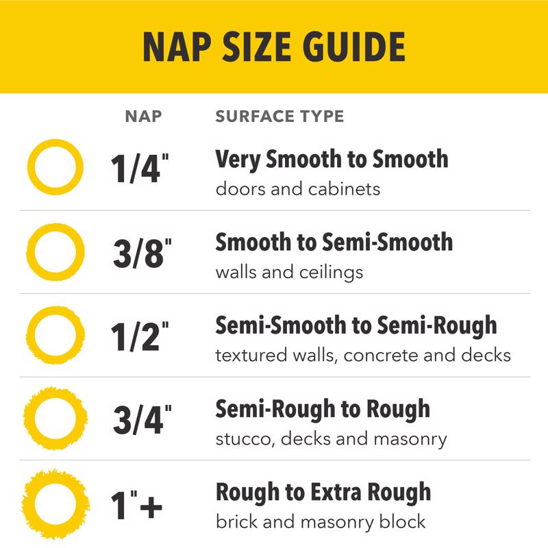 Purdy Roller Cover Nap Size Guide Infographic