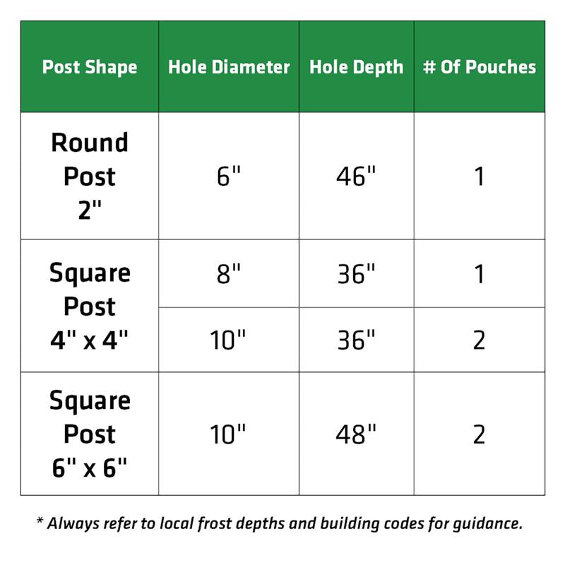 Sika Pro Select Fence Post Mix Amount Needed Chart