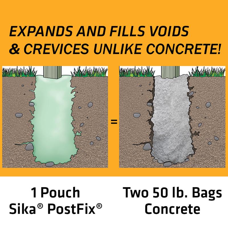 Sika Pro Select Fence Post Mix competitor comparison.