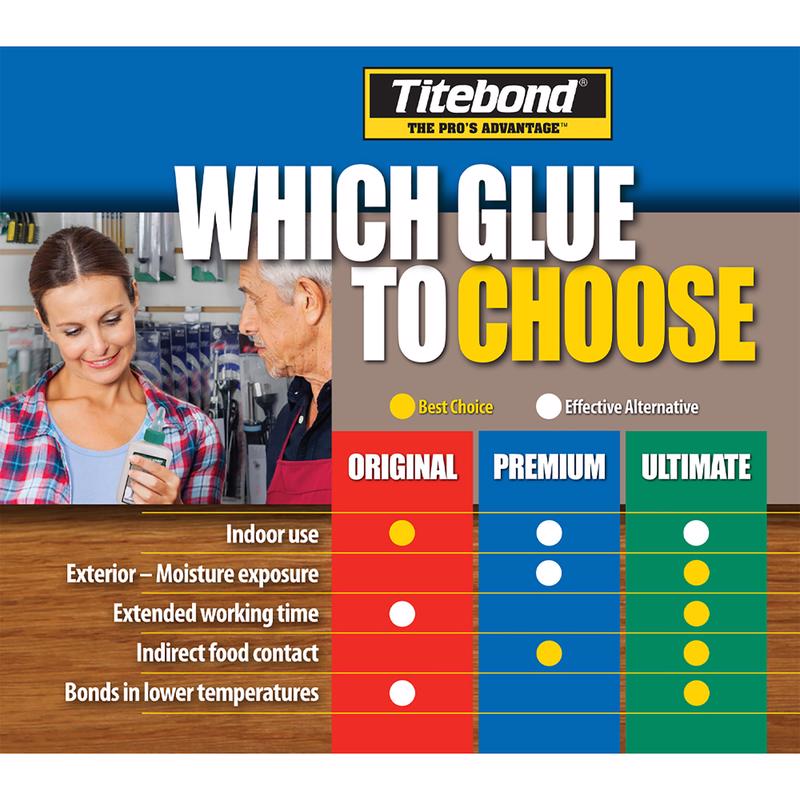 Franklin Titebond II Premium Wood Glue Selection Infographic