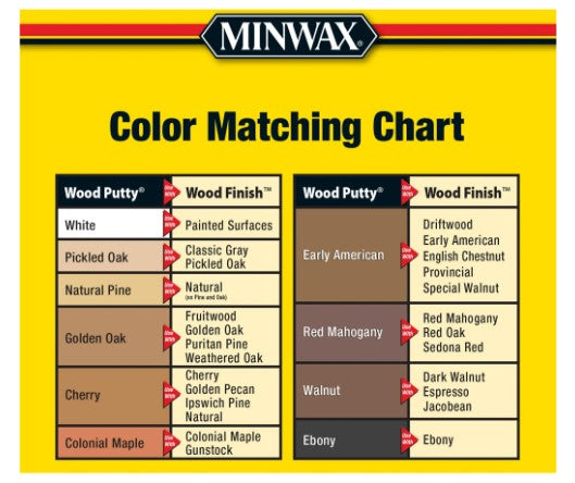 Minwax Wood Putty Color Matching Chart