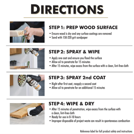 A directions infographic with four labeled steps showing how to apply two coats of wood finish. The top header reads “DIRECTIONS” in large white text on a blue background.