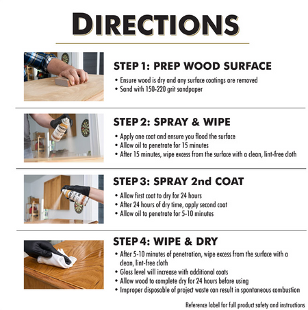 A directions infographic with four numbered steps showing how to apply wood finish or oil to a wooden surface. The top header reads 'DIRECTIONS' in large black letters.
