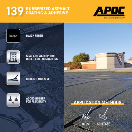 APOC 139 Rubberized Asphalt Coating & Adhesive Product Highlight Infographic