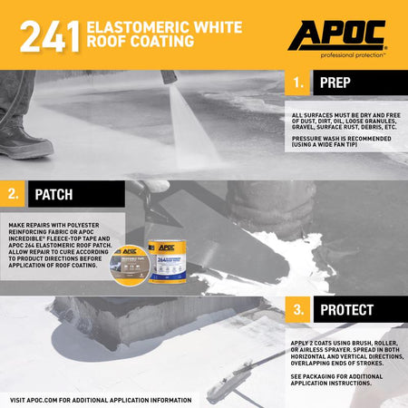 APOC 241 elastomeric white roof coating application guide with step-by-step instructions.
