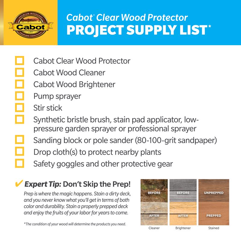 Cabot Clear Wood Protector 2101
project supply infographic