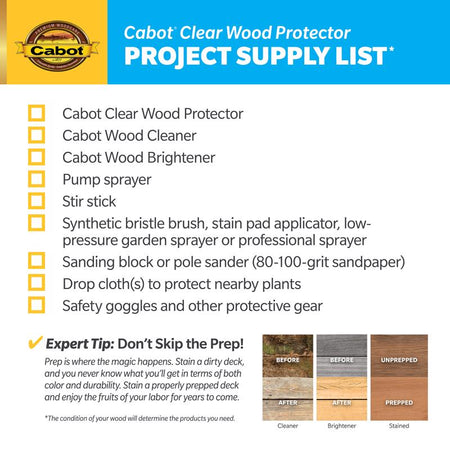 Cabot Clear Wood Protector 2101
project supply infographic