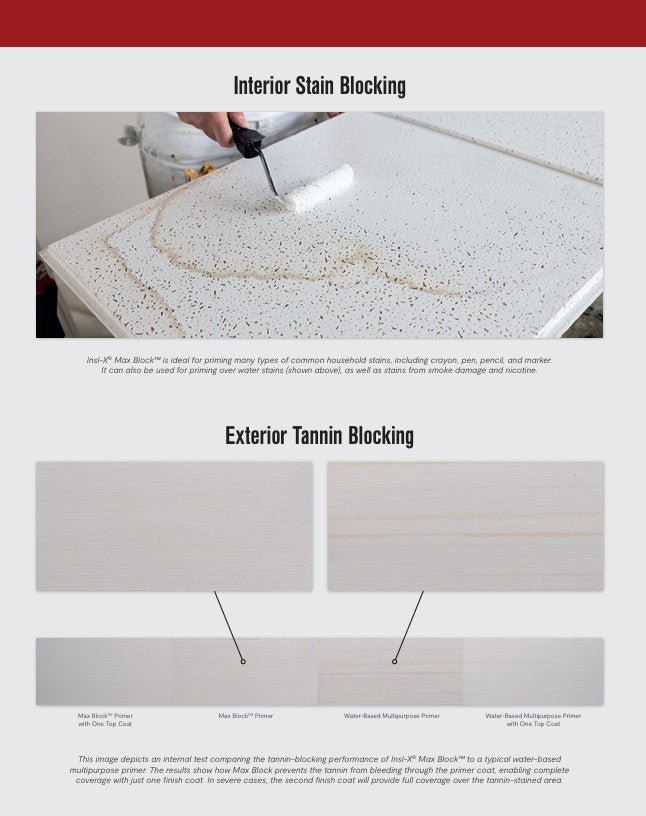 Demonstration of interior and exterior stain blocking with Insl-X Max Block on a surface with text overlay.