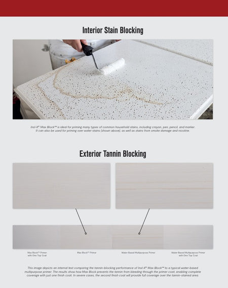 Demonstration of interior and exterior stain blocking with Insl-X Max Block on a surface with text overlay.
