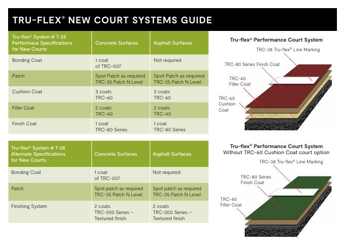Tru-Flex new court systems guide with specifications and diagrams.