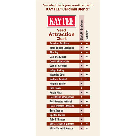 Kaytee Cardinal Blend seed attraction chart