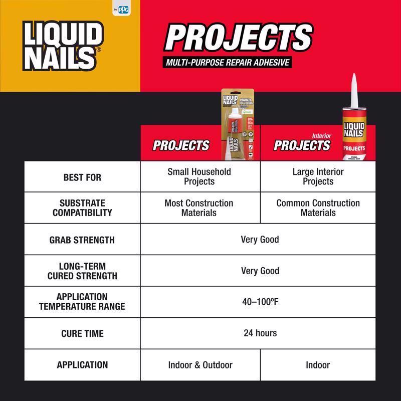 Liquid Nails Small Projects Repair Adhesive Features Chart
