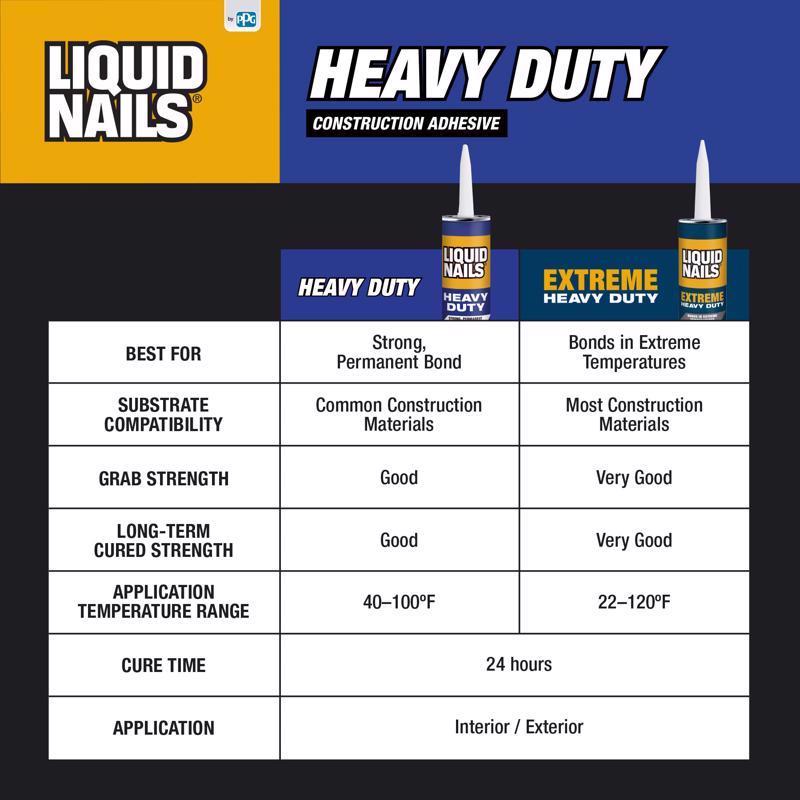 Liquid Nails Heavy Duty Construction & Remodeling Adhesive Features Chart