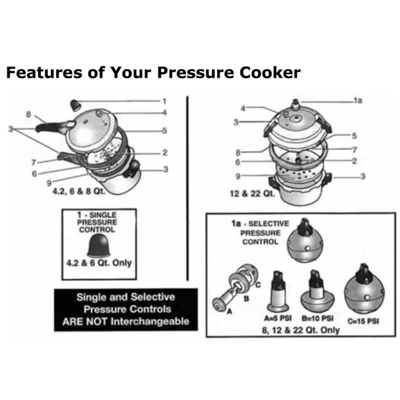 Mirro 8 Quart Pressure Cooker 92180 features infographic