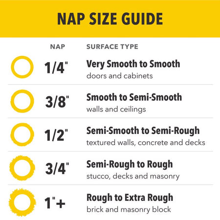 Purdy Golden Eagle Mini Roller nap size guide