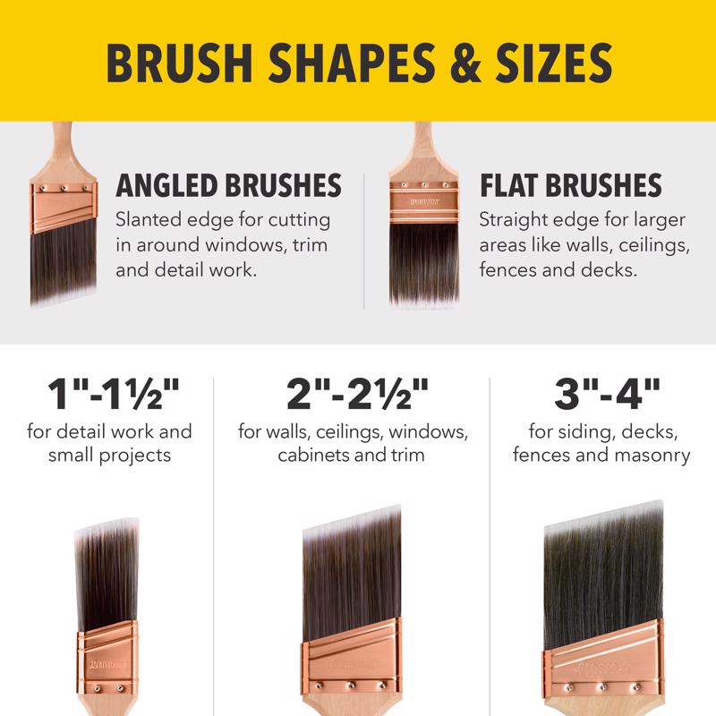 Purdy Brush Shapes Sizes Guide