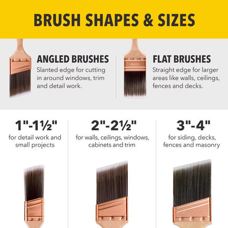 Purdy Brush Shapes Sizes Guide