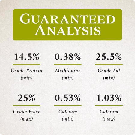 Guaranteed analysis for Songbird Selections Perfect Balance Wild Bird Food 13624
