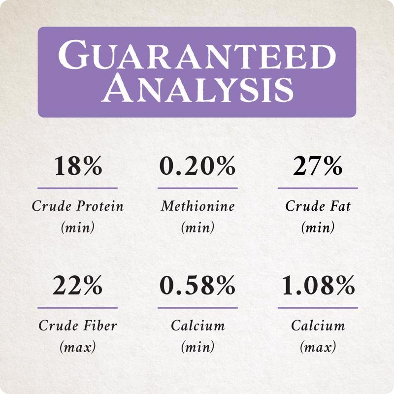 Guaranteed analysis for Songbird Selections Wild Finch Feast Wild Bird Food
