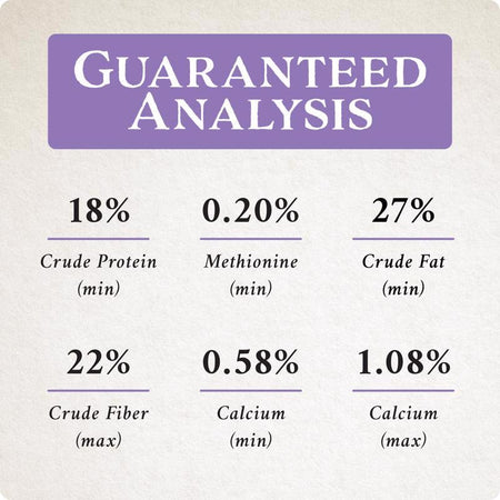 Guaranteed analysis for Songbird Selections Wild Finch Feast Wild Bird Food