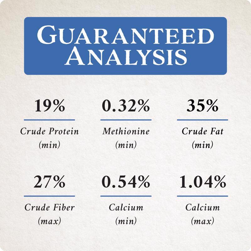 Guaranteed analysis for Songbird Selections Premium Protein with Mealworms Wild Bird Food