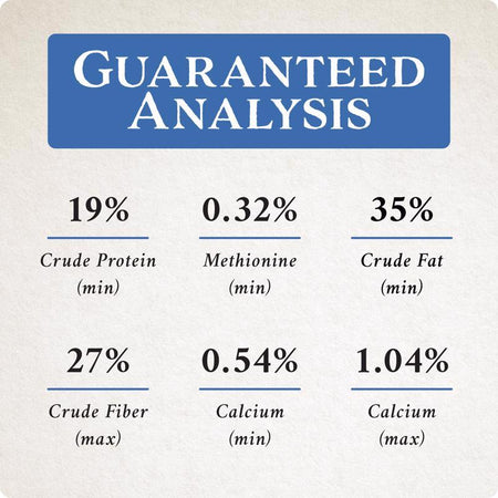 Guaranteed analysis for Songbird Selections Premium Protein with Mealworms Wild Bird Food