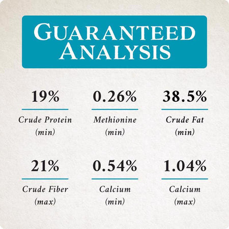 Guaranteed analysis for Songbird Selections No Waste Supreme Wild Bird Food 