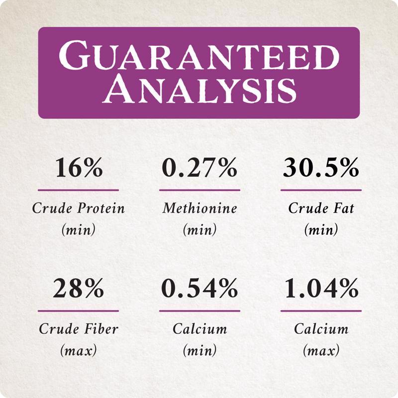 Guaranteed analysis for Songbird Selections Berry Burst Bird food