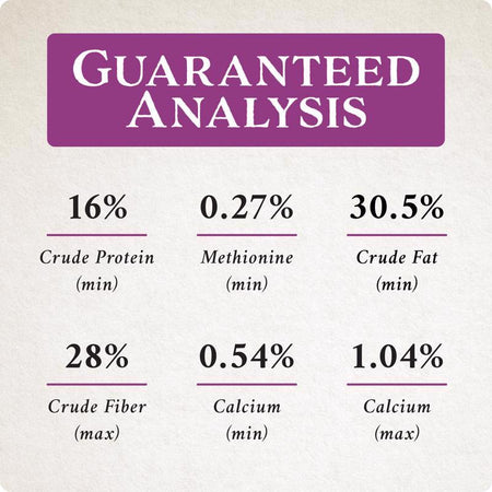 Guaranteed analysis for Songbird Selections Berry Burst Bird food