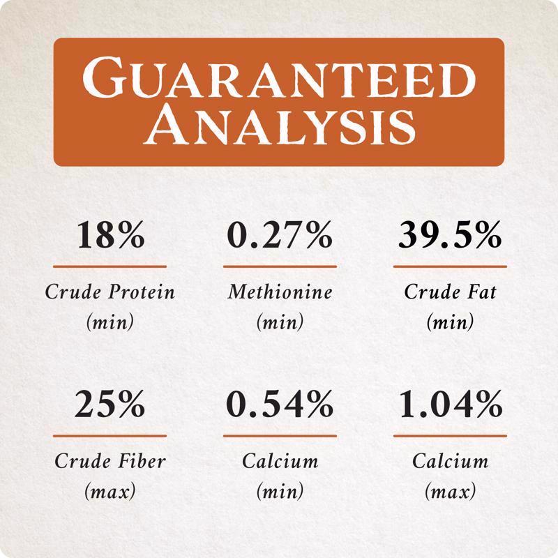 Guaranteed analysis for the Songbird Selections Sizzling Variety Wild Bird Food