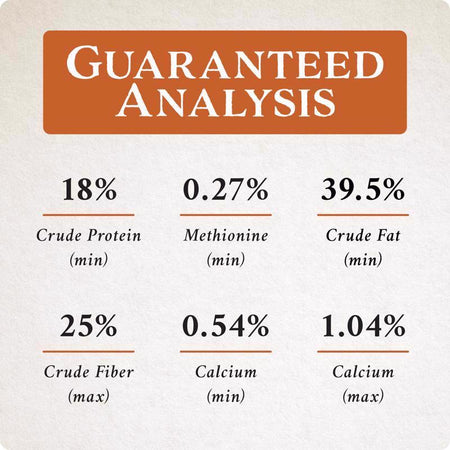 Guaranteed analysis for the Songbird Selections Sizzling Variety Wild Bird Food