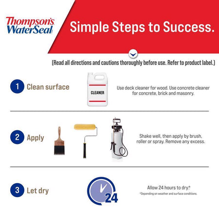 Thompson's WaterSeal Clear Water-Based Multi-Surface Waterproofer How to Use Infographic