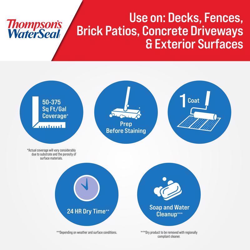 Thompson's WaterSeal Clear Water-Based Multi-Surface Waterproofer Product Highlight Infographic