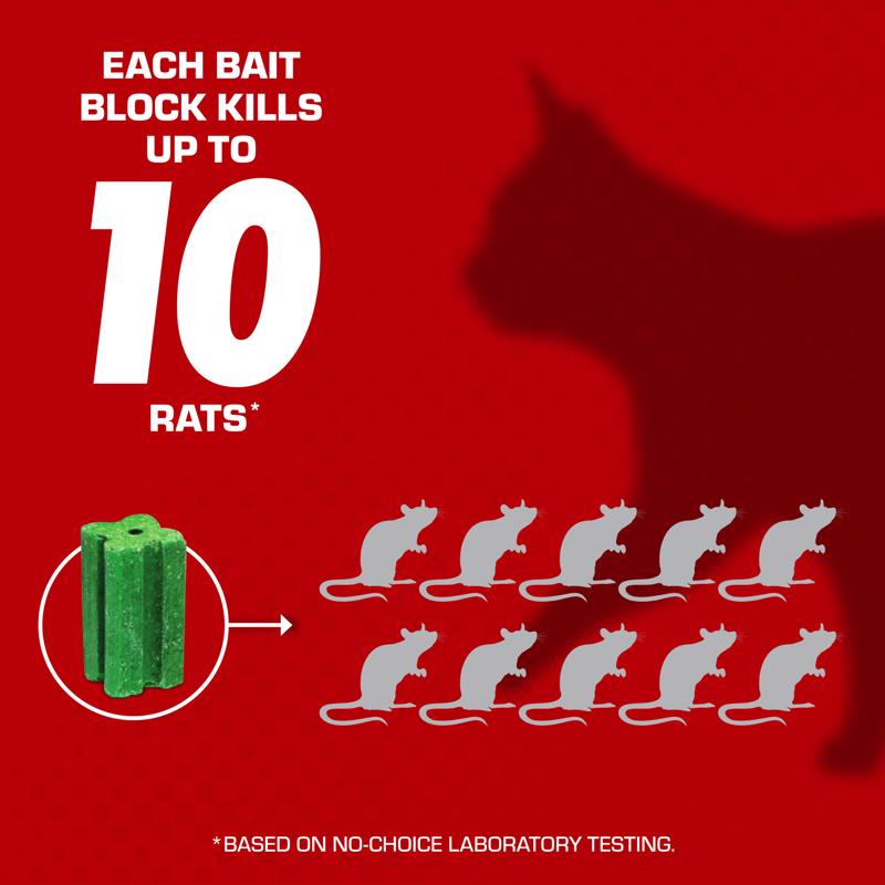 Tomcat 0370510 each block kills up to 10 rats infographic