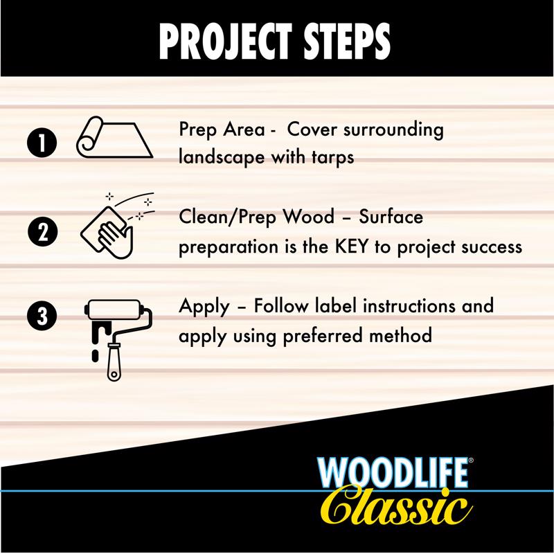 Wolman Woodlife Classic Steps for use infographic