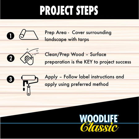 Wolman Woodlife Classic Steps for use infographic