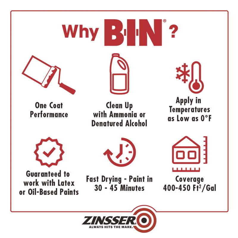 Zinsser B-I-N Advanced Primer Advantages infographic