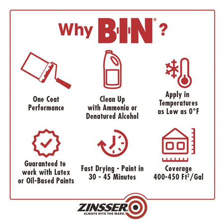 Zinsser B-I-N Advanced Primer Advantages infographic