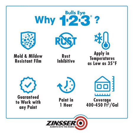 Zinsser Bulls Eye 1-2-3 product features with icons and text on a white background