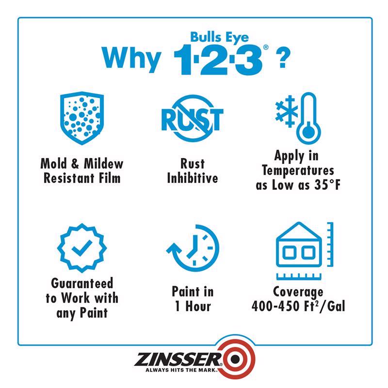 Zinsser Bulls Eye 1-2-3 Product Highlight Infographic