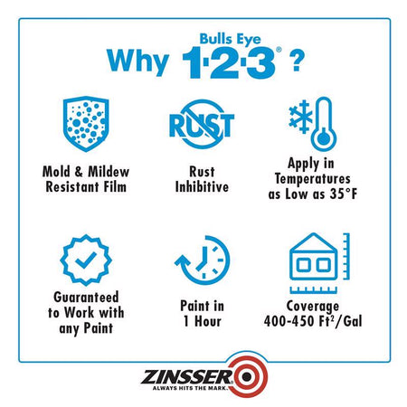 Zinsser Bulls Eye 1-2-3 Product Highlight Infographic