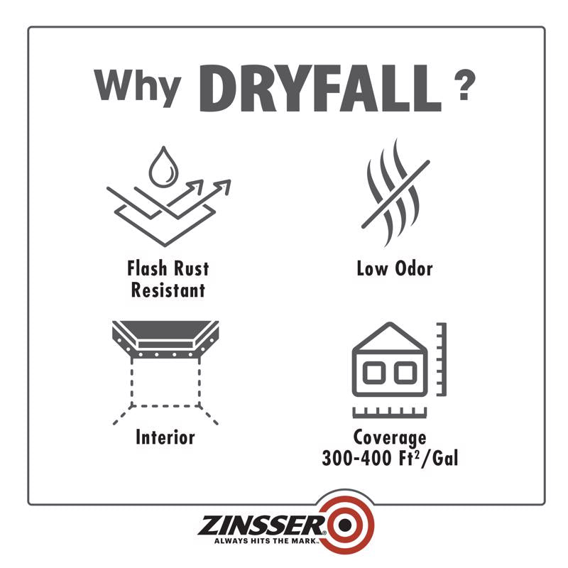 Zinsser Dryfall product features with icons and text on a white background